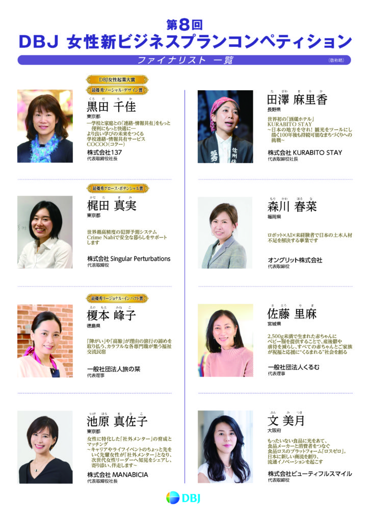 「第８回DBJ女性新ビジネスプランコンペティション」（日本政策投資銀行）のファイナリスト選出・都知事賞「女性パワー翔き賞」受賞