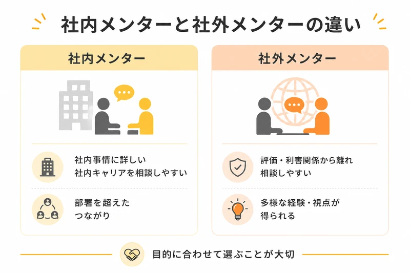 社内メンターと社外メンターの違い|社内キャリアへの理解・相談のしやすさと、多様な経験・視点を比較
